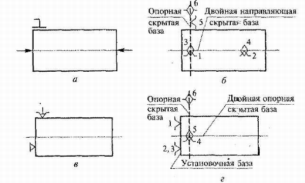 Теоретическая схема базирования вала в центрах